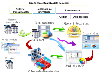 Documento sin título